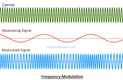 Analog Modulation and Frequency Modulation7.png